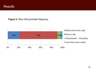 Kenyan perceptions of aflatoxins: An analysis of raw milk consumption