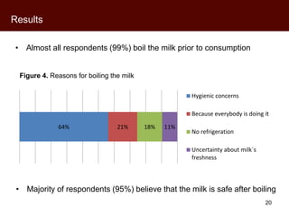 Kenyan perceptions of aflatoxins: An analysis of raw milk consumption