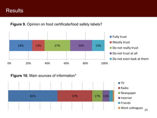 Kenyan perceptions of aflatoxins: An analysis of raw milk consumption