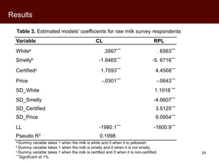Kenyan perceptions of aflatoxins: An analysis of raw milk consumption