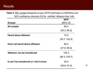 Kenyan perceptions of aflatoxins: An analysis of raw milk consumption