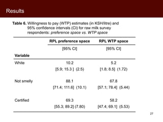Kenyan perceptions of aflatoxins: An analysis of raw milk consumption