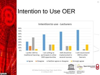 Intention to Use OER
OE Global Conference Cape Town, South Africa
8--10 March 2017
21
 