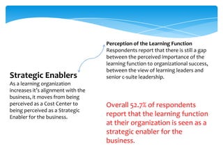 Strategic Enablers
As a learning organization
increases it’s alignment with the
business, it moves from being
perceived as a Cost Center to
being perceived as a Strategic
Enabler for the business.

Perception of the Learning Function
Respondents report that there is still a gap
between the perceived importance of the
learning function to organizational success,
between the view of learning leaders and
senior c-suite leadership.

Overall 52.7% of respondents
report that the learning function
at their organization is seen as a
strategic enabler for the
business.

 