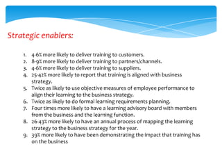 Strategic enablers:
1.
2.
3.
4.
5.
6.
7.
8.
9.

4-6% more likely to deliver training to customers.
8-9% more likely to deliver training to partners/channels.
4-6% more likely to deliver training to suppliers.
25-42% more likely to report that training is aligned with business
strategy.
Twice as likely to use objective measures of employee performance to
align their learning to the business strategy.
Twice as likely to do formal learning requirements planning.
Four times more likely to have a learning advisory board with members
from the business and the learning function.
26-43% more likely to have an annual process of mapping the learning
strategy to the business strategy for the year.
39% more likely to have been demonstrating the impact that training has
on the business

 