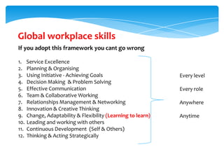 Global workplace skills
If you adopt this framework you cant go wrong
1.
2.
3.
4.
5.
6.
7.
8.
9.
10.
11.
12.

Service Excellence
Planning & Organising
Using Initiative - Achieving Goals
Decision Making & Problem Solving
Effective Communication
Team & Collaborative Working
Relationships Management & Networking
Innovation & Creative Thinking
Change, Adaptability & Flexibility (Learning to learn)
Leading and working with others
Continuous Development (Self & Others)
Thinking & Acting Strategically

Every level
Every role
Anywhere
Anytime

 