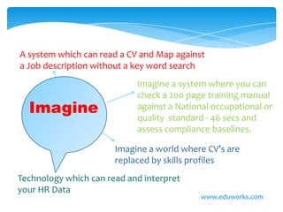 A system which can read a CV and Map against
a Job description without a key word search

Imagine

Imagine a system where you can
check a 200 page training manual
against a National occupational or
quality standard - 46 secs and
assess compliance baselines.

Imagine a world where CV’s are
replaced by skills profiles
Technology which can read and interpret
your HR Data

www.eduworks.com

 