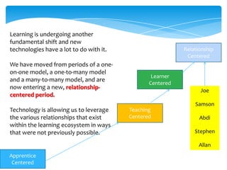 Learning is undergoing another
fundamental shift and new
technologies have a lot to do with it.
We have moved from periods of a oneon-one model, a one-to-many model
and a many-to-many model, and are
now entering a new, relationshipcentered period.
Technology is allowing us to leverage
the various relationships that exist
within the learning ecosystem in ways
that were not previously possible.

Relationship
Centered

Learner
Centered
Joe
Teaching
Centered

Samson
Abdi
Stephen
Allan

Apprentice
Centered

 
