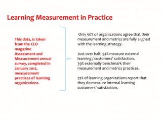 Learning Measurement in Practice
This data, is taken
from the CLO
magazine
Assessment and
Measurement annual
survey, completed in
January 2012,
measurement
practices of learning
organizations.

Only 50% of organizations agree that their
measurement and metrics are fully aligned
with the learning strategy.
Just over half, 54% measure external
learning / customers’ satisfaction.
39% externally benchmark their
measurement and metrics practices.
77% of learning organizations report that
they do measure internal learning
customers’ satisfaction.

 