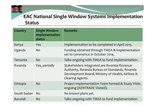 Implementation of the Single Window System in Kenya 2015 | PDF