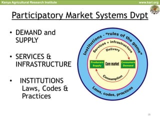 Kenya Agricultural Research Institute   www.kari.org



      Participatory Market Systems Dvpt
     • DEMAND and
       SUPPLY

     • SERVICES &
       INFRASTRUCTURE

     •      INSTITUTIONS
             Laws, Codes &
             Practices

                                             18
 