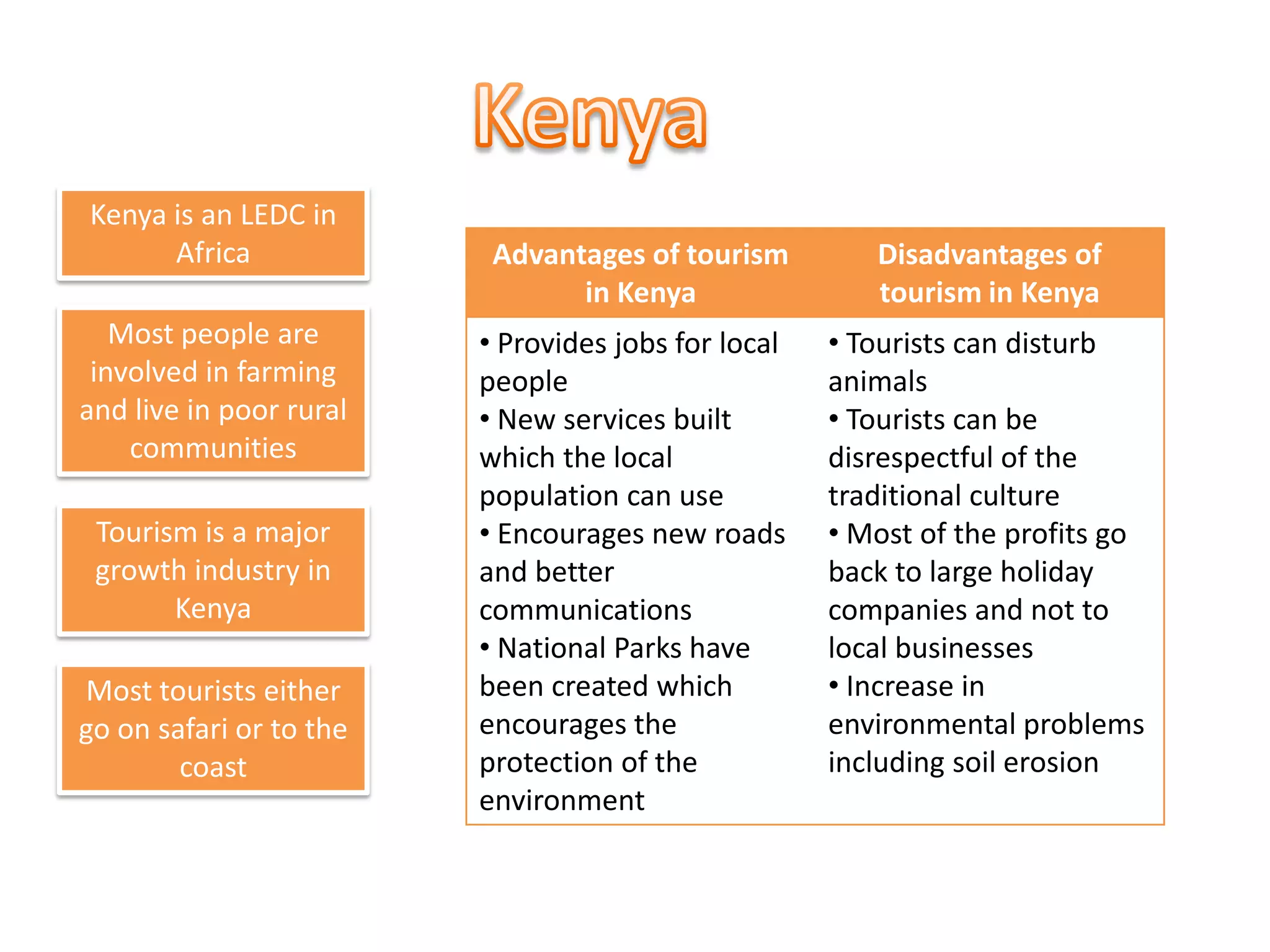 kenya-revision-ppt