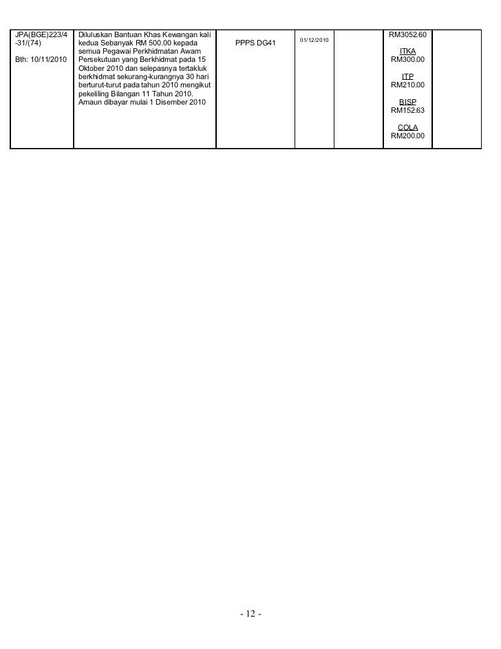 contoh Kenyataan perkhidmatan