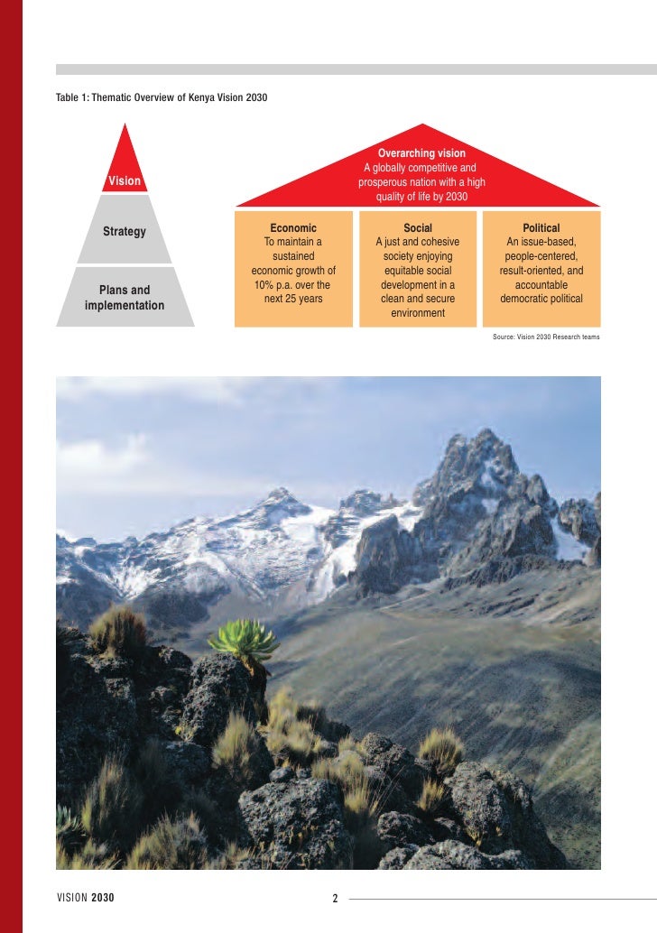 Kenya vision 2030