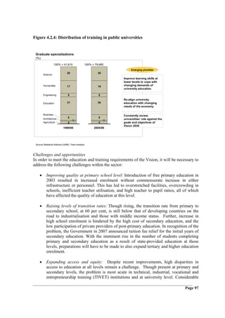 Figure 4.2.4: Distribution of training in public universities


 Graduate specializations
 (%)
                   100% = 41,610                 100% = 79,685
                                                                        Emerging priorities
                                20                        20
        Science
                                                                   Improve learning skills at
                                                                   lower levels to cope with
        Humanities              17                        18       changing demands of
                                                                   university education

        Engineering              5                        5
                                                                   Re-align university
        Education               31                        26       education with changing
                                                                   needs of the economy

        Business                                                   Constantly review
        Architecture
                                 8                        8
                                      1                        1
                                                                   universities’ role against the
        Agriculture              5                        4        goals and objectives of
                                                                   Vision 2030
                            1999/00                    2005/06




 Source:Statistical Abstract (2006); Team analysis



Challenges and opportunities
In order to meet the education and training requirements of the Vision, it will be necessary to
address the following challenges within the sector:

    •      Improving quality at primary school level: Introduction of free primary education in
           2003 resulted in increased enrolment without commensurate increase in either
           infrastructure or personnel. This has led to overstretched facilities, overcrowding in
           schools, inefficient teacher utilisation, and high teacher to pupil ratios, all of which
           have affected the quality of education at this level.

    •      Raising levels of transition rates: Though rising, the transition rate from primary to
           secondary school, at 60 per cent, is still below that of developing countries on the
           road to industrialisation and those with middle income status. Further, increase in
           high school enrolment is hindered by the high cost of secondary education, and the
           low participation of private providers of post-primary education. In recognition of the
           problem, the Government in 2007 announced tuition fee relief for the initial years of
           secondary education. With the imminent rise in the number of students completing
           primary and secondary education as a result of state-provided education at those
           levels, preparations will have to be made to also expand tertiary and higher education
           enrolment.

    •      Expanding access and equity: Despite recent improvements, high disparities in
           access to education at all levels remain a challenge. Though present at primary and
           secondary levels, the problem is most acute in technical, industrial, vocational and
           entrepreneurship training (TIVET) institutions and at university level. Considerable

                                                                                                    Page 97
 