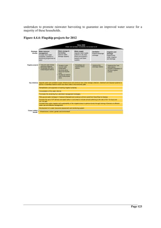 undertaken to promote rainwater harvesting to guarantee an improved water source for a
majority of these households.

Figure 4.4.4: Flagship projects for 2012

                                                                                  Vision 2030
                                                                Water and sanitation availability and access to all


        Strategic Water resource                      Water storage &          Water supply                 Sanitation              Irrigation and
          thrusts management                          harvesting               Upgrade water supply         Expand sewerage         drainage
                  Increase fresh water                Improve water            systems in all urban         coverage                Expand area
                  availability; establish a           Storage capacity         areas and augment /                                  under irrigation
                  monitoring programme for                                     expand rural water                                   and drainage
                  water                                                        supplies


  Flagship projects   • Tana and Lake Victoria    • Develop 2 multi-          • Rehabilitate and          • Implement the         • Implement the Tana
                        catchment initiatives         purpose water             augment Mzima               sewerage initiative      delta initiative
                      • Rehabilitate 600 hydro        conservation              pipeline                                          • Expedite rehabilitation of
                        meteorological stations       structures along                                                               the Bura irrigation
                                                      Nzoia and Nyando                                                               scheme
                                                      rivers
                                                  •   Develop 22 medium-
                                                      sized multi-purpose
                                                      dams


     Key initiatives Upgrade water and sanitation supply infrastructure and construct new urban sewage collection, treatment and disposal systems to
                      service 15 identified medium towns and resort cities in the economic pillar

                      Rehabilitation and expansion of existing irrigation schemes

                      Consolidation of the water reforms

                      Formulate the remaining four catchment management strategies

                      Pilot ground water recharge in Turkana & Marsabit and construct a 54 km canal from Tana River to Garissa
                      Promote the use of VIP latrines and septic tanks in rural areas to include schools adhering to the ratio of 35:1 for boys and
                      25:1 for girls
                      Increase area under irrigation and sustainability of the irrigated areas to optimum levels through training of farmers on efficient
                      water use and effective management

                      Development of a water resources assessment and monitoring system
   Cross cutting
         issues
                 • Infrastructure, culture, gender and environment




                                                                                                                                                                 Page 123
 