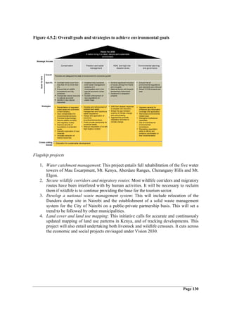 Figure 4.5.2: Overall goals and strategies to achieve environmental goals


                                                                                                 Vision for 2030
                                                                               A nation living in a clean, secure and sustainable
                                                                                                   environment

  Strategic thrusts

                                          Conservation                          Pollution and waste                  ASAL and high-risk             Environmental planning
                                                                                     management                        disaster zones                    and governance


                       Overall
                                  Promote and safeguard the state of environment for economic growth
      Goals for 2012




                       Specific       Increase forest cover from         • Establish fully functional         • Achieve significant reduction     • Ensure that all
                                      less than 3% to more than              solid waste management               in losses arising from floods     environmental regulations
                                      4%                                     systems in 5                         and droughts                      and standards are enforced
                                      Ensure that all wildlife               municipalities and in the        •   National trends and impacts     • Attract 5 CDM projects per
                                      ecosystems are fully                   special economic zones               assessment determined             year
                                      protected                              (SEZs)                           •   Implement 5 adaptation
                                      Incorporate natural resource       •   Sustain enforcement of               projects
                                      in national accounts                   new regulations on
                                      Identify 2 new natural                 plastic bags
                                      resources

            Strategies                                               • Develop and enforcement of • Shift from disaster response
                                  • Rehabilitation of degraded                                                                                    • Upgrade capacity for
                                      forest areas and promotion             pollution and waste                  to disaster risk reduction;       enhanced geo-information
                                      of farm forestry;                      management and hazardous         • Bridge the gap between              coverage and application;
                                  •   User compensation for                  waste regulations;                   science of climate change       • Harmonize environmental
                                      environmental services;        •       Design and application of            and policymaking;                 related laws;
                                  •   Promote biotechnology;                 economic                         •   Aggressively promote            • Strengthen institutional
                                  •   Secure wildlife corridors              incentive/disincentives;             adaptation activities to          capacities;
                                      and migratory routes;          •       Public private partnership for       climate change                  • Use of incentives for
                                  •   Improve security of                    municipal waste;                                                       environmental
                                      boundaries of protected        •       Reduce importation of oil with                                         compliance;
                                      areas;                                 high Sulphur content                                                 • Strengthen negotiation
                                  •   Intensify exploration of new                                                                                  skills on MEAs and
                                      minerals;                                                                                                     enhance coordination of
                                  •   Increase extraction of                                                                                        their implementation
                                      marine resources

    Cross cutting • Education for sustainable development
          issues




Flagship projects

     1. Water catchment management: This project entails full rehabilitation of the five water
        towers of Mau Escarpment, Mt. Kenya, Aberdare Ranges, Cherangany Hills and Mt.
        Elgon.
     2. Secure wildlife corridors and migratory routes: Most wildlife corridors and migratory
        routes have been interfered with by human activities. It will be necessary to reclaim
        them if wildlife is to continue providing the base for the tourism sector.
     3. Develop a national waste management system: This will include relocation of the
        Dandora dump site in Nairobi and the establishment of a solid waste management
        system for the City of Nairobi on a public-private partnership basis. This will set a
        trend to be followed by other municipalities.
     4. Land cover and land use mapping: This initiative calls for accurate and continuously
        updated mapping of land use patterns in Kenya, and of tracking developments. This
        project will also entail undertaking both livestock and wildlife censuses. It cuts across
        the economic and social projects envisaged under Vision 2030.




                                                                                                                                                                                 Page 130
 