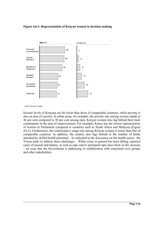 Figure 4.6.1: Representation of Kenyan women in decision making




                      Male (%)                    Female (%)


   Provincial                               100     0
   Commissioners


   Cabinet
                                        94              6
   Members



   Members of                          92                   8
   Parliament


   Assistant                                                    13
                                  87
   Ministers


   Permanent                                                         19
                                 81
   Secretaries



   Diplomats                     73                                       27




 Source: Ministry of Gender



Income levels of Kenyans are far lower than those of comparable countries, while poverty is
also an area of concern. In urban areas, for example, the poverty rate among women stands at
46 per cent compared to 30 per cent among men. Kenyan women also lag behind their male
counterparts in the area of empowerment. For example, Kenya has the lowest representation
of women in Parliament compared to countries such as South Africa and Malaysia (Figure
4.6.2). Furthermore, the contraceptive usage rate among Kenyan women is lower than that of
comparable countries. In addition, the country also lags behind in the number of births
attended by skilled health personnel. As indicated in the discussion on the health sector, the
Vision seeks to address these challenges . While crime in general has been falling, reported
cases of assault and battery, as well as rape and/or attempted rape, have been on the increase
– an issue that the Government is addressing in collaboration with concerned civic groups
and other stakeholders.




                                                                                     Page 134
 