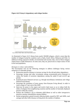 Figure 4.6.5: Kenya’s dependency and refugee burden



                               % of population

                                    46
                                                                                           Nearly 50%
       Economically                                                                        of Kenya’s
       inactive age                               38
                                                                37        37               population
       groups*                                                                      33         is
                                                                                           dependent


                                 Kenya          India         South     Malaysia   Chile
                                                              Africa

                               Thousands

                                     240
                                                                                           Kenya has
                                                                                               an
       Refugee                                                                             excessive
                                                  163
       burden                                                                               refugee
                                                                                            burden
                                                                 28        25        1
                                 Kenya          India         South     Malaysia   Chile
                                                              Africa
       * Includes those below age 14 and those over 65 years
 Source: Ministry of Gender, Sports, Culture & Social Services; UNHCR



As illustrated in Figure 4.6.5, Kenya hosts nearly 240,000 refugees, which is more than the
number of refugees hosted by countries such as India, South Africa, Malaysia and Chile. In
addition to being exposed to health, environmental and security risks, most of these refugees
cannot feed or clothe themselves. In some cases, they are, perceived as a major source of risk
to the local population.

Strategies to reduce vulnerabilities
The Government will use the following strategies to address challenges facing various
categories of vulnerable groups:
    • Restructure pension schemes to increase savings for the old and reduce dependency;
    • Encourage savings and other investments among economically-active Kenyans to
       reduce the burden of economic dependency among the under-14 and over-65 age
       groups;
    • Expand pro-poor financial services e.g. through microfinance institutions and village
       financial associations;
    • Encourage the remittance of more money from Kenyans living abroad, in order to
       reach a target of 5 per cent of the GDP;
    • Intervene for peace in the region and resolve land issues so as to reduce both the
       influx of refugees from neighbouring countries and the number of internally displaced
       persons within the country;
    • Enforce the Children’s Act to eliminate child labour as well as other retrogressive
       practices causing vulnerabilities among children;
    • Initiate programmes geared towards reducing deaths caused by HIV and AIDS, road
       carnage and other killer diseases to bring down the number of orphans;

                                                                                                        Page 138
 