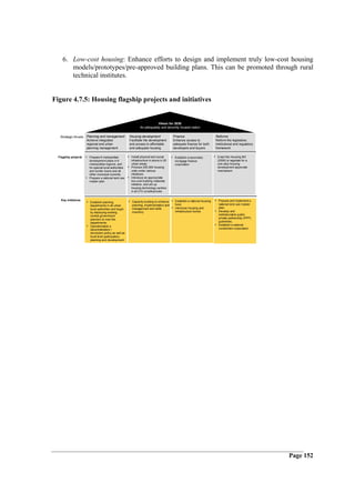 6. Low-cost housing: Enhance efforts to design and implement truly low-cost housing
        models/prototypes/pre-approved building plans. This can be promoted through rural
        technical institutes.


Figure 4.7.5: Housing flagship projects and initiatives


                                                                                  Vision for 2030
                                                                      An adequately and decently housed nation

   Strategic thrusts Planning and management                  Housing development               Finance                      Reforms
                     Achieve integrated                       Facilitate the development        Enhance access to            Reform the legislative,
                     regional and urban                       and access to affordable          adequate finance for both    institutional and regulatory
                     planning management                      and adequate housing              developers and buyers        framework

  Flagship projects   • Prepare 6 metropolitan            • Install physical and social        • Establish a secondary      • Enact the Housing Bill
                          development plans in 6               infrastructure in slums in 20     mortgage finance               (2006) to legislate for a
                          metropolitan regions, and            urban areas;                      corporation                    one-stop housing
                          for special local authorities   •    Produce 200,000 housing                                          development approvals
                          and border towns and all             units under various                                              mechanism
                          other municipal councils;            initiatives;
                      •   Prepare a national land use     •    Introduce an appropriate
                          master plan                          low-cost building materials
                                                               initiative, and set up
                                                               housing technology centres
                                                               in all 210 constituencies


    Key initiatives                                                                                                         • Prepare and implement a
                      • Establish planning                • Capacity building to enhance • Establish a national housing
                          departments in all urban             planning, implementation and      fund;                          national land use master
                          local authorities and begin          management and skills           • Introduce housing and          plan;
                          by deploying existing                inventory                         infrastructure bonds       • Develop and
                          central government                                                                                    institutionalize public
                          planners to man the                                                                                   private partnership (PPP)
                          departments;                                                                                          guidelines;
                      •   Operationalize a                                                                                  •   Establish a national
                          decentralization /                                                                                    constriction corporation
                          devolution policy as well as
                          local level participatory
                          planning and development




                                                                                                                                                            Page 152
 