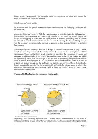 higher prices. Consequently, the strategies to be developed for the sector will ensure that
these differences are taken into account

Challenges and opportunities

In order to exploit the growth opportunity in the tourism sector, the following challenges will
be addressed:

Increasing hotel/bed capacity: With the recent increase in tourist arrivals, the bed occupancy
levels during the peak season are close to full capacity (92 per cent). As a result, hotels and
lodges are struggling to cope with the rapid growth in demand, principally due to limited
investment in tourist accommodation in the last decade. During the Vision 2030 period, it
will be necessary to substantially increase investment in this area, particularly to enhance
bed capacity.

Product quality and diversity: Tourism in Kenya is currently concentrated in only 7 parks,
which receive 80 per cent of the total number of visitors to the country’s 26 wildlife
sanctuaries. There is, therefore, great potential in targeting the remaining 19 parks and
reserves. In addition, only 18 per cent of Kenyan hotels are in the 4-5 star categories, which
is significantly lower than the average of 40 per cent in competing long-haul destinations
such as South Africa (Figure 3.2.2). To increase our competitiveness, there is a need to
expand our product choice and the quality of our facilities and services. This will also lead to
higher spending by tourists. The Government will work with the private sector to achieve the
necessary improvements and expansion, with a focus on “niche” products, resort cities,
business and safari tourism.

Figure 3.2.2: Hotel ratings in Kenya and South Africa




    Breakdown of Hotel types in Kenya                             Breakdown of Hotel types in South Africa

                    100% = 188                                            100% = 753
                        1 star
                                                                      4 star              5 star
               5 star     12
                        9                                                  26           12
                                                                                                   1 star
       4 star 9                                                                                5

                                                      40 2 star                                11 2 star


                          30
                3 star                                                             46
                                                                               3 star


            • ~18% of hotels are 4 and 5 star                         • ~38% of hotels are 4 and 5 star
            • ~48% of hotels in Kenya are 3                           • ~84% of hotels in South Africa
              stars and above                                          are 3 stars and above

Source: Kenya Ministry of Tourism; Euromonitor International;

Improving and extending infrastructure: Despite recent improvements in the state of
infrastructure there is need for further investment in the sector, particularly, to improve roads

                                                                                                             Page 32
 