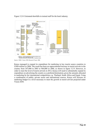 Figure 3.2.8: Estimated shortfalls in trained staff for the hotel industry

                                                                     Internationally accredited

                                                  Utalii provides
                                                  90% of graduates
                                  Number of       in this category
                  Number of       graduates
                  schools         per year                  Organisations


                                                            •   Utalii                                                                    ~40 000
   Parastatal                                               •   Kenya Polytechnic
   tourism                    4                             •   Mombasa Polytechnic
                                  20%              1 550
   colleges                                                 •   Eldoret Polytechnic
                                                            •   National Youth Service
                                                                Hospitality Training College

                                                            •   Nairobi
   State                      4                             •   Kenyatta                                              ~30 000
   Universities                     200                     •   Moi
                                                            •   Masena




   Private
                                                            • Daystar
                          3         150                     • USIU                                  ~10 000
   Universities
                                                            • Catholic Universities



   Hotels with                                              • Intercontinental
   training               3        20                       • Sarova                              Baseline no. of   Shortfall of        No. of graduates
   provision                                                • Serena                              graduates         trained tourism     required to meet
                                                                                                  expected by       staff required to   increased high-
                                                                                                  2012*             meet 2012           end bed capacity
                                                                                                                    goals**
    Total            18                 1 920

        * Based on ~1 900 new graduates from existing institutions here
       ** Assumes 2 service staff required per bed
          -Excludes private sector training providers in hospitality industry

Source: NESC, Vision 2030, Research Team, 2006


Kenya managed to expand its expenditure for marketing in key tourist source countries to
US$4 million in 2004. The result has been an unprecedented increase in tourist arrivals in the
country from 547,000 in 2003 to 964,000 in 2006, as shown in figure 3.2.9. However, in
order to meet the level of tourist arrivals in 2012, Kenya will need to substantially expand its
expenditure on advertising the country as a preferred destination, given the amounts allocated
to marketing by her international competitions e.g. Thailand, South Africa and Egypt. Using
a combination of public, private sector and international sources, Kenya will increase its
marketing budget to a level necessary to meet the growth in tourist arrivals projected under
Vision 2030.




                                                                                                                                                           Page 40
 