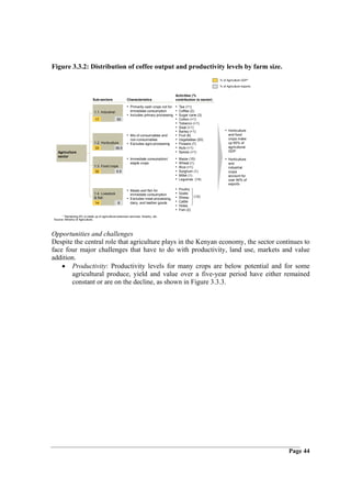 Figure 3.3.2: Distribution of coffee output and productivity levels by farm size.
                                                                                                                  % of Agriculture GDP*

                                                                                                                  % of Agriculture exports


                                                                                        Activities (%
                              Sub-sectors                Characteristics                contribution to sector)

                                                         • Primarily cash crops not for •   Tea (11)
                               1.1. Industrial             immediate consumption        •   Coffee (2)
                                                         • Includes primary processing •    Sugar cane (3)
                                17               55                                     •   Cotton (<1)
                                                                                        •   Tobacco (<1)
                                                                                        •   Sisal (<1)
                                                                                        •   Barley (<1)               • Horticulture
                                                         • Mix of consumables and       •   Fruit (6)                   and food
                                                           non-consumables              •   Vegetables (20)             crops make
                               1.2. Horticulture         • Excludes agro-processing •       Flowers (7)                 up 65% of
                                33               38.5                                   •   Nuts (<1)                   agricultural
   Agriculture                                                                          •   Spices (<1)                 GDP
   sector
                                                         • Immediate consumption/       •   Maize (15)                • Horticulture
                                                            staple crops                •   Wheat (1)                   and
                               1.3. Food crops                                          •   Rice (<1)                   industrial
                                32               0.5                                    •   Sorghum (1)                 crops
                                                                                        •   Millet (1)                  account for
                                                                                        •   Legumes (14)                over 90% of
                                                                                                                        exports
                                                         • Meats and fish for           •   Poultry
                               1.4. Livestock              immediate consumption        •   Goats
                               & fish                                                   •   Sheep      (12)
                                                         • Excludes meat processing,
                                14                6        dairy, and leather goods     •   Cattle
                                                                                        •   Hides
                                                                                        •   Fish (2)
      * Remaining 6% is made up of agricultural extension services, forestry, etc.
Source: Ministry of Agriculture;




Opportunities and challenges
Despite the central role that agriculture plays in the Kenyan economy, the sector continues to
face four major challenges that have to do with productivity, land use, markets and value
addition.
    • Productivity: Productivity levels for many crops are below potential and for some
       agricultural produce, yield and value over a five-year period have either remained
       constant or are on the decline, as shown in Figure 3.3.3.




                                                                                                                                             Page 44
 
