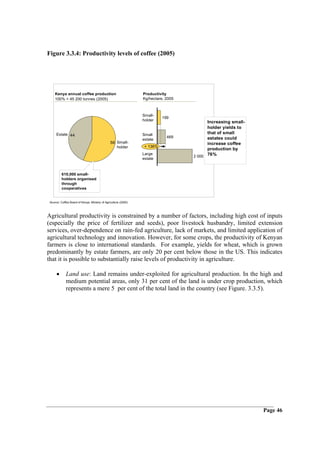 Figure 3.3.4: Productivity levels of coffee (2005)




     Kenya annual coffee production                              Productivity
     100% = 45 200 tonnes (2005)                                 Kg/hectare, 2005



                                                                 Small-
                                                                           199
                                                                 holder
                                                                                          Increasing small-
                                                                                          holder yields to
      Estate 44                                                  Small                    that of small
                                                                             469          estates could
                                                                 estate
                                                56 Small-                                 increase coffee
                                                   holder         + 136%
                                                                                          production by
                                                                 Large
                                                                                    2 000 76%
                                                                 estate



          610,000 small-
          holders organised
          through
          cooperatives


 Source: Coffee Board of Kenya; Ministry of Agriculture (2005)




Agricultural productivity is constrained by a number of factors, including high cost of inputs
(especially the price of fertilizer and seeds), poor livestock husbandry, limited extension
services, over-dependence on rain-fed agriculture, lack of markets, and limited application of
agricultural technology and innovation. However, for some crops, the productivity of Kenyan
farmers is close to international standards. For example, yields for wheat, which is grown
predominantly by estate farmers, are only 20 per cent below those in the US. This indicates
that it is possible to substantially raise levels of productivity in agriculture.

      •      Land use: Land remains under-exploited for agricultural production. In the high and
             medium potential areas, only 31 per cent of the land is under crop production, which
             represents a mere 5 per cent of the total land in the country (see Figure. 3.3.5).




                                                                                                              Page 46
 