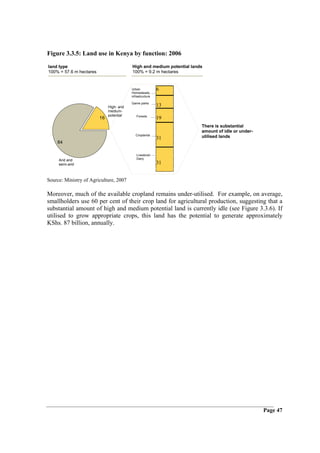 Figure 3.3.5: Land use in Kenya by function: 2006

land type                                 High and medium potential lands
100% = 57.6 m hectares                    100% = 9.2 m hectares


                                          Urban            6
                                          Homesteads,
                                          infrastructure

                                          Game parks
                              High- and                    13
                              medium-
                              potential      Forests
                         16                                19
                                                                        There is substantial
                                                                        amount of idle or under-
                                            Croplands
                                                           31           utilised lands
    84

                                             Livestock/
     Arid and                                Dairy
     semi-arid                                             31


Source: Ministry of Agriculture, 2007

Moreover, much of the available cropland remains under-utilised. For example, on average,
smallholders use 60 per cent of their crop land for agricultural production, suggesting that a
substantial amount of high and medium potential land is currently idle (see Figure 3.3.6). If
utilised to grow appropriate crops, this land has the potential to generate approximately
KShs. 87 billion, annually.




                                                                                                   Page 47
 