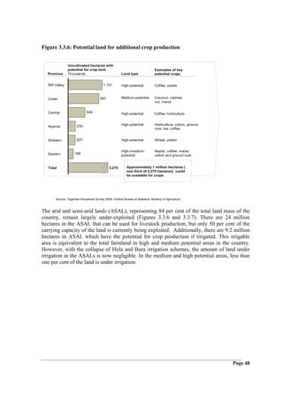 Figure 3.3.6: Potential land for additional crop production


                Uncultivated hectares with
                potential for crop land                                         Examples of key
  Province      Thousands                              Land type                potential crops


  Rift Valley                             1 101        High-potential           Coffee, potato


  Coast                                 997            Medium-potential         Coconut, cashew
                                                                                nut, maize


  Central                    549                       High-potential           Coffee, horticulture


                      230                              High-potential           Horticulture, cotton, ground
  Nyanza
                                                                                nuts, tea, coffee


  Western             227                              High-potential           Wheat, potato


                                                       High-/medium-            Napier, coffee, maize,
  Eastern            166
                                                       potential                cotton and ground nuts


  Total                                       3,270        Approximately 1 million hectares (
                                                           one third of 3,270 hactares) could
                                                           be available for crops




       Source: Tegemeo Household Survey 2006; Central Bureau of Statistics; Ministry of Agriculture;



The arid and semi-arid lands (ASAL), representing 84 per cent of the total land mass of the
country, remain largely under-exploited (Figures 3.3.6 and 3.3.7). There are 24 million
hectares in the ASAL that can be used for livestock production, but only 50 per cent of the
carrying capacity of the land is currently being exploited. Additionally, there are 9.2 million
hectares in ASAL which have the potential for crop production if irrigated. This irrigable
area is equivalent to the total farmland in high and medium potential areas in the country.
However, with the collapse of Hola and Bura irrigation schemes, the amount of land under
irrigation in the ASALs is now negligible. In the medium and high potential areas, less than
one per cent of the land is under irrigation.




                                                                                                               Page 48
 