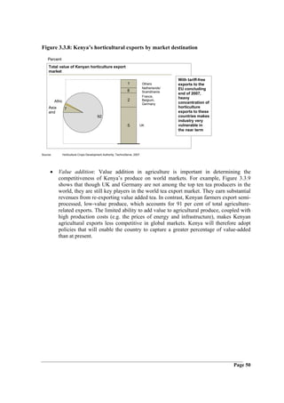 Figure 3.3.8: Kenya’s horticultural exports by market destination

    Percent
     Total value of Kenyan horticulture export
     market

                                                                                                With tariff-free
                                                                   1             Others         exports to the
                                                                                 Netherlands/   EU concluding
                                                                   8             Scandinavia
                                                                                                end of 2007,
                                                                                 France,
                                                                                                heavy
          Afric                                                    2             Belgium,
                                                                                 Germany        concentration of
    Asia           7                                                                            horticulture
    and                                                                                         exports to these
                                            92                                                  countries makes
                                                                                                industry very
                                                                   5            UK              vulnerable in
                                                                                                the near term




Source:           Horticulture Crops Development Authority; TechnoServe, 2007




      •     Value addition: Value addition in agriculture is important in determining the
            competitiveness of Kenya’s produce on world markets. For example, Figure 3.3.9
            shows that though UK and Germany are not among the top ten tea producers in the
            world, they are still key players in the world tea export market. They earn substantial
            revenues from re-exporting value added tea. In contrast, Kenyan farmers export semi-
            processed, low-value produce, which accounts for 91 per cent of total agriculture-
            related exports. The limited ability to add value to agricultural produce, coupled with
            high production costs (e.g. the prices of energy and infrastructure), makes Kenyan
            agricultural exports less competitive in global markets. Kenya will therefore adopt
            policies that will enable the country to capture a greater percentage of value-added
            than at present.




                                                                                                                   Page 50
 