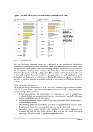 Figure 3.3.9: The role of value addition in the world tea market: 2006

Top 10 tea producers                                    Top 10 tea exporters
                                                                                          Non-producing
(2004)                                                  (2004)

          Chin                                     85         Sri                                      732 521


          Indi                                     85         Chin                           464 925

                                                                                                             Kenya is the 4th
          Sri                                308              Ken                            463 726         largest tea
                                                                                                             producer in the
                                             295
                                                                                                             world but
          Ken                                                 Indi                         377 742
                                                                                                             non-producing
                                                                                                             countries, like the
          Turk                         202                    United                    259 008              UK, generate up
                                                                                                             to 50% of Kenya
                                                                                                             export earnings
          Indone                     165                      Germa              131 929                     by adding value
                                                                                                             to tea
          Vietna               108                            Indone             116 018


          Japa                 101                            Vietna            95 550


          Argenti         64                                  Belgiu           49 016


          Banglade        56                                  United           43 246
                                                              Arab



Source:            FAO; FAOSTAT, 2006


The four challenges discussed above are exacerbated by the unfavourable institutional
framework currently governing the agricultural sector. The laws and regulations under which
the agricultural sector operates are administered by different departments and ministries of
the Government, including those dealing with water, lands, the environment and local
authorities, besides the Ministry of Agriculture. This situation overburdens farmers who have
to deal with multiple laws and regulations in such matters as land adjudication, water
abstraction, and fees related to market access. The handling of related aspects of agricultural
activities by multiple agencies poses a potential risk of inter-agency conflict to the detriment
of farmers.

Vision for the agricultural sector
The vision for the agricultural sector is to be “innovative, commercially-oriented and modern
farm and livestock sector”. The achievement of this vision will require a strong focus across
five key strategic thrusts, namely:
    • Reforming institutions by transforming key organisations, such as cooperatives,
        regulatory bodies and research institutions, into complementary and high-performing
        entities that facilitate growth in the sector;
    • Increasing productivity through provision of widely-accessible inputs and services to
        farmers and pastoralists;
    • Transforming land use to ensure better utilisation of high and medium potential lands;
    • Developing arid and semi-arid areas for both crops and livestock; and
    • Increasing market access through value addition by processing, packaging and
        branding the bulk of agricultural produce. This will in part entail proactively
        exporting value-added goods to regional and global markets.


                                                                                                                                   Page 51
 