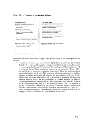 Figure 3.3.11: Transition in Agricultural Reforms


  From a sector where . . .                             . . . to a sector where

  • Outdated laws that limit competition are            • Laws that foster agricultural competitiveness
    in force half a century after                        and regulate the sector for the benefit of both
    independence                                         domestic and foreign investors

  • Parastatals play multiple, often                    • Functions are consolidated in an appropriate
    contradictory roles in areas of regulation,          institution with clear, complementary and
    licensing, processing, marketing and                 unambiguous roles and mandates
    lobbying roles
                                                        • Government institutions facilities the sector
                                                         by creating a stable and enabling policy and
                                                         regulatory environment
  • Government institutions undertake multiple
    non-core functions inefficiently or ineffectively



  • Parastatals perform multiple, non-core              • Parastatals undertake clear, core government
    functions thereby constraining the                   functions, roles and mandates
    competitiveness of the sector




  Source: Ministry of Agricuture, 2005




Further to the above institutional changes, other priority areas in the reform process will
include:
    • Strengthened research and development: Agricultural research and development
       (R&D) will be improved through the strengthening of human and financial capacities
       of various agricultural research institutions. The coordination of these institutions will
       be enhanced through better regulation, monitoring and evaluation. There will be
       increased levels of interaction between the Government, the private sector, academic,
       research institutions and farmers. This interaction will ensure that resources are better
       allocated to reduce duplication of research and dissemination activities. Greater
       collaboration among the stakeholders will be promoted to strengthen the connection
       between research, policy and the application of research findings. In addition,
       Government funding on agricultural R&D will be increased from KShs 3.2 billion to
       the NEPAD recommended level of 2 per cent of agriculture GDP. The structure of
       funding to agricultural R&D will be reorganised to put more resources into research
       activities rather than into overheads and salaries of non-research staff. Figure 3.3.12
       shows the expenditure pattern for the Kenya Agricultural Research Institute, which is
       strongly in favour of overheads and salaries of non-research staff.




                                                                                                           Page 53
 