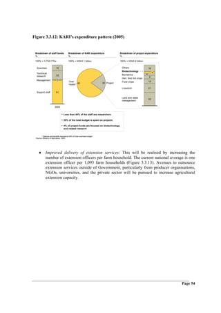 Figure 3.3.12: KARI’s expenditure pattern (2005)


 Breakdown of staff levels              Breakdown of KARI expenditure                 Breakdown of project expenditure
 %                                      %                                             %

 100% = 3 732 FTEs                      100% = KSh3.1 billion                         100% = KSh0.6 billion


  Scientists             15                                                            Others                     16
                                                                                       Biotechnology
  Technical                                                                                                            4
                         23                                                            Biometrics             5
  research                                                                                                        9
                                                                                       Hort. And Ind crops
  Management              1
                                         Over-                                         Food crops                 12
                                                                         20 Project
                                         heads* 80
                                                                                       Livestock                  21
  Support staff          61

                                                                                       Land and water
                                                                                                                  33
                                                                                       management

                        2005


                                • Less than 40% of the staff are researchers
                                • 20% of the total budget is spent on projects
                                • 4% of project funds are focused on biotechnology
                                  and related research


       * Salaries and benefits represents 68% of total overhead budget
 Source: Ministry of Agriculture, 2005.




    •       Improved delivery of extension services: This will be realised by increasing the
            number of extension officers per farm household. The current national average is one
            extension officer per 1,093 farm households (Figure 3.3.13). Avenues to outsource
            extension services outside of Government, particularly from producer organisations,
            NGOs, universities, and the private sector will be pursued to increase agricultural
            extension capacity.




                                                                                                                           Page 54
 