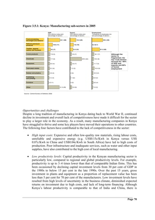 Figure 3.5.1: Kenya: Manufacturing sub-sectors in 2005

                                    GDP                              Export                         Employment
                                    KSh billions (value and          KSh billions (value and        Thousands of employees (no.
                                    percentage of sector)            percentage of sector)          and percentage of sector)

    Food processing,
    beverages and tobacco                                43.1 (29)              13.0 (25)                              85.3 (35)

    Refined petroleum
    products                                 16.8 (11)                       7.6 (15)               0.2 (0.1)


    Textiles, apparel,
                                        9.3 (7)                           6.3 (12)                                 61.3 (25)
    leather and footwear


    Forest products                    7.8 (5)                          3.8 (7)                        18.1 (7)                    Although the
                                                                                                                                   sector is
                                                                                                                                   fragmented, the
    Chemicals                          7.7 (5)                                          25.4 (22)      15.0 (6)
                                                                                                                                   top 3 sub-sectors
                                                                                                                                   account for ~50%
    Equipment                          6.6 (4)                          3.6 (7)                       11.7 (5)                     of GDP and
                                                                                                                                   exports and 60%
                                                                                                                                   of formal
    Fabricated metals                  6.3 (4)                        1.2 (2)                           19.4 (8)                   employment

    Rubber and plastics               4.9 (3)                        0 (0)                            10.5 (4)


    Publishing
                                      4.3 (3)                         1.1(2)                          8.6 (4)
    and printing


    Furniture                        2.0 (1)                         0 (0)                            9.6 (4)


    Other                                                41.5 (28)      3.9 (8)                      7.8 (3)



 Source: Central Bureau of Statistics 2006




Opportunities and challenges
Despite a long tradition of manufacturing in Kenya dating back to World War II, continued
decline in investment and overall lack of competitiveness have made it difficult for the sector
to play a larger role in the economy. As a result, many manufacturing companies in Kenya
have struggled to thrive and some key players have moved their operations to other countries.
The following four factors have contributed to the lack of competitiveness in the sector:

     •      High input costs: Expensive and often low-quality raw materials, rising labour costs,
            unreliable and expensive energy (e.g. US$0.15c/Kwh in Kenya versus US$
            0.07c/Kwh in China and US$0.04c/Kwh in South Africa) have led to high costs of
            production. Poor infrastructure and inadequate services, such as water and other input
            supplies, have also contributed to the high cost of local manufacturing.

     •      Low productivity levels: Capital productivity in the Kenyan manufacturing sector is
            particularly low, compared to regional and global productivity levels. For example,
            productivity is up to 3–4 times lower than that of comparable Indian firms. This has
            been occasioned by declining capital investment levels from 30 per cent of GDP in
            the 1980s to below 15 per cent in the late 1990s. Over the past 15 years, gross
            investment in plants and equipment as a proportion of replacement value has been
            less than 5 per cent for 70 per cent of the manufacturers. Low investment levels have
            resulted from high levels of uncertainty in the business climate, diminished expected
            returns on investment due to high costs, and lack of long-term financing. Although
            Kenya’s labour productivity is comparable to that of India and China, there is


                                                                                                                                                       Page 70
 