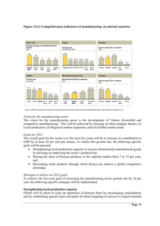 Figure 3.5.2: Competitiveness indicators of manufacturing in selected countries



  Labour cost                                               Energy                                          Transport
  Monthly earnings of unskilled production
  workers                                                   Energy costs                                    Costs to import 20 ft. container
  US$                                                       US cents per KWh                                US$

      99                                                     0.150                                                              2.9
                85                                                                                                      2.3
                                                                                                              2.2
                                          52        57
                             50                                      0.075 0.070 0.070    0.064
                                                                                                   0.040                                 0.9
                                                                                                                                                0.4


    Kenya     China     India            Tan-      Uganda    Kenya Mexico Taiwan China Colo-       South     Russia   Kenya   Uganda Tan-      China
    2003      2000      1999             zania     2003                                mbia        Africa                            zania
                                         2002

  Taxation                                                  Manufacturing productivity                      Transport

  Total tax rate                                            Manufacturing GDP per employee
  % of profit                                               $US                                             Costs to export 20 ft. container
                                                                                                            US$


    81.1     77.1                                                                                 56 413      2.2
                      74.2                                                                                              2.0
                                                                                   7 384
                                  45.0                                   6 358                                                  1.1
                                            32.2               5 200
                                                    24.8                                                                                 0.8
                                                                                                                                                0.3


   India    China Kenya Tan-               Ugan- Maur-       India      Kenya     China       Germany        Russia   Kenya   Uganda Tan-      China
                        zania              da    itius       2002       2005      1999        2003                                   zania



 Source: KIPPRA; World Bank Investment Climate Assessment for Kenya 2003; Kenya competitiveness 2006; Central Bureau of Statistics; ILO



Vision for the manufacturing sector
The vision for the manufacturing sector is the development of “robust, diversified and
competitive manufacturing”. This will be achieved by focusing on three strategic thrusts: (i)
Local production; (ii) Regional market expansion; and (iii) Global market niche.

Goals for 2012
The overall goal for the sector over the next five years will be to increase its contribution to
GDP by at least 10 per cent per annum. To realise this growth rate, the following specific
goals will be pursued:
   • Strengthening local production capacity to increase domestically-manufactured goods
       by focusing on improving the sector’s productivity;
   • Raising the share of Kenyan products in the regional market from 7 to 15 per cent;
       and
   • Developing niche products through which Kenya can achieve a global competitive
       advantage.

Strategies to deliver on 2012 goals
To achieve the five-year goal of increasing the manufacturing sector growth rate by 10 per
cent, the following specific strategies will be implemented.

Strengthening local production capacity
Efforts will be taken to scale up operations of Kenyan firms by encouraging consolidation
and by establishing special zones and parks for better targeting of services to export-oriented

                                                                                                                                                       Page 72
 