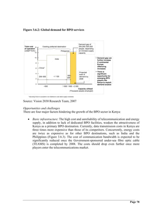 Figure 3.6.2: Global demand for BPO services



                                                                                          Demand gap of
 Total cost 14                Existing preferred destination                              200,000–500,000
 of operation                                                                             people, depending
 (US$/FTE/hr)                                                  Philippines                on Chinese supply
               12                                                                         capacity

               10
                                                    India
                                                                                                              • Demand gap can
                                                                                                               further increase
                 8                                                                                             if continental
                                                                                                               Europe
                                                                                                               offshoring
                 6      China*                                                                                 increases

                                                                                          Projected           • There is
                 4                                                                                             significant
                                                                                          level of
                                                                           160–                                opportunity for
                       200–500                    ~1 100                                  demand by
                                                                           200                                 emerging BPO
                 2                                                                        2008
                                                                                                               players like
                                                                                                               Kenya to exploit
                 0                                                                                             demand surplus
                                ~500                              1 600 1 800 ~2 000
                                                                                    Capacity utilised
                                                                           (Thousand people employed)


    * Assuming China is successful in its initiatives to undo talent supply constraints


Source: Vision 2030 Research Team, 2007

Opportunities and challenges
There are four major factors hindering the growth of the BPO sector in Kenya:

    •      Basic infrastructure: The high cost and unreliability of telecommunication and energy
           supply, in addition to lack of dedicated BPO facilities, weaken the attractiveness of
           Kenya as a primary BPO destination. Currently, data transmission costs in Kenya are
           three times more expensive than those of its competitors. Concurrently, energy costs
           are twice as expensive as for other BPO destinations, such as India and the
           Philippines (Figure 3.6.3). The cost of communication bandwidth is expected to be
           significantly reduced once the Government-sponsored under-sea fibre optic cable
           (TEAMS) is completed by 2008. The costs should drop even further once more
           players enter the telecommunications market.




                                                                                                                                  Page 78
 