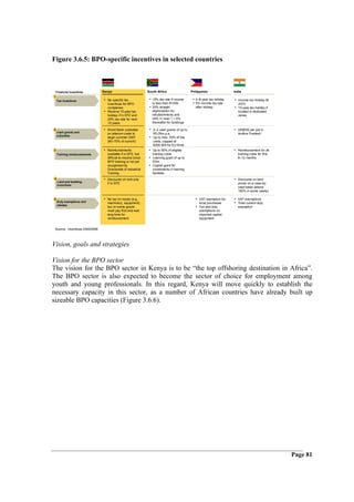 Figure 3.6.5: BPO-specific incentives in selected countries



 Financial incentives           Kenya                          South Africa                  Philippines               India
1
    Tax incentives              • No specific tax               • 15% tax rate if income      • 4–8-year tax holiday   • Income tax holiday till
                                  incentives for BPO              is less than R150k          • 5% income tax rate        2010
                                  companies                     • 20% straight                  after holiday          • 10-year tax holiday if
                                • Receive 10-year tax             depreciation for                                        located in dedicated
                                  holiday if in EPZ and           refurbishments and                                      zones
                                  25% tax rate for next           20% in Year 1 + 5%
                                  10 years                        thereafter for buildings

2                               • World Bank subsidies          • 2–3 cash grants of up to                             • US$500 per job in
    Cash grants and               on telecom costs to             R3.05m p.a.                                            Andhra Pradesh
    subsidies
                                  begin summer 2007             • Up to max. 50% of the
                                  (60–70% of current)             costs, capped at
                                                                  €200 000 for EU firms
3                               • Reimbursements               • Up to 50% of eligible                                 • Reimbursement for all
    Training reimbursements       available if in EPZ, but        training costs                                         training costs for first
                                  difficult to receive since   • Learning grant of up to                                 6–12 months
                                  BPO training is not yet         R3m
                                  recognised by                • Capital grant for
                                  Directorate of Industrial       investments in training
                                  Training                        facilities
4                               • Discounts on rent only                                                               • Discounts on land
    Land and building
                                  if in EPZ                                                                              prices on a case-by-
    incentives
                                                                                                                         case basis (above
                                                                                                                         100% in some cases)

5                               • No tax on inputs (e.g.,                                       • VAT exemption for    • VAT exemptions
    Duty exemptions and           machinery, equipment),                                          local purchases      • Total custom duty
    rebates
                                  but on some goods                                             • Tax and duty           exemption
                                  must pay first and wait                                         exemptions on
                                  long time for                                                   imported capital
                                  reimbursement                                                   equipment


 Source: Incentives 2005/2006



Vision, goals and strategies

Vision for the BPO sector
The vision for the BPO sector in Kenya is to be “the top offshoring destination in Africa”.
The BPO sector is also expected to become the sector of choice for employment among
youth and young professionals. In this regard, Kenya will move quickly to establish the
necessary capacity in this sector, as a number of African countries have already built up
sizeable BPO capacities (Figure 3.6.6).




                                                                                                                                                    Page 81
 