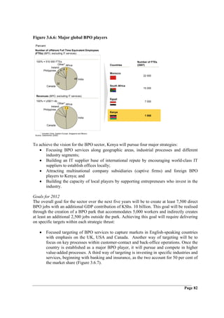 Figure 3.6.6: Major global BPO players
 Percent
 Number of offshore Full Time Equivalent Employees
 (FTEs) (BPO, excluding IT services)


  100% = 510 000 FTEs                                                          Number of FTEs
                    Other* Africa                               Countries      (2007)
              Ireland
                           2
       Philippines    6 6
                    6                                           Morocco
                                                                                   22 000
                                              48 India
                         32
              Canada                                            South Africa
                                                                                   15 000


  Revenues (BPO, excluding IT services)
                                                                Egypt
  100% = US$11.4b                                                                   7 000
                       Other* Africa
                 Ireland
                             1.3
          Philippines
                                                                Kenya
                                                                                    1 000
                                                  India

              Canada


       * Includes China, Eastern Europe, Singapore and Mexico
 Source: Datamonitor (2005)




To achieve the vision for the BPO sector, Kenya will pursue four major strategies:
   • Focusing BPO services along geographic areas, industrial processes and different
       industry segments;
   • Building an IT supplier base of international repute by encouraging world-class IT
       suppliers to establish offices locally;
   • Attracting multinational company subsidiaries (captive firms) and foreign BPO
       players to Kenya; and
   • Building the capacity of local players by supporting entrepreneurs who invest in the
       industry.

Goals for 2012
The overall goal for the sector over the next five years will be to create at least 7,500 direct
BPO jobs with an additional GDP contribution of KShs. 10 billion. This goal will be realised
through the creation of a BPO park that accommodates 5,000 workers and indirectly creates
at least an additional 2,500 jobs outside the park. Achieving this goal will require delivering
on specific targets within each strategic thrust:

     •       Focused targeting of BPO services to capture markets in English-speaking countries
             with emphasis on the UK, USA and Canada. Another way of targeting will be to
             focus on key processes within customer-contact and back-office operations. Once the
             country is established as a major BPO player, it will pursue and compete in higher
             value-added processes. A third way of targeting is investing in specific industries and
             services, beginning with banking and insurance, as the two account for 50 per cent of
             the market share (Figure 3.6.7).




                                                                                                Page 82
 