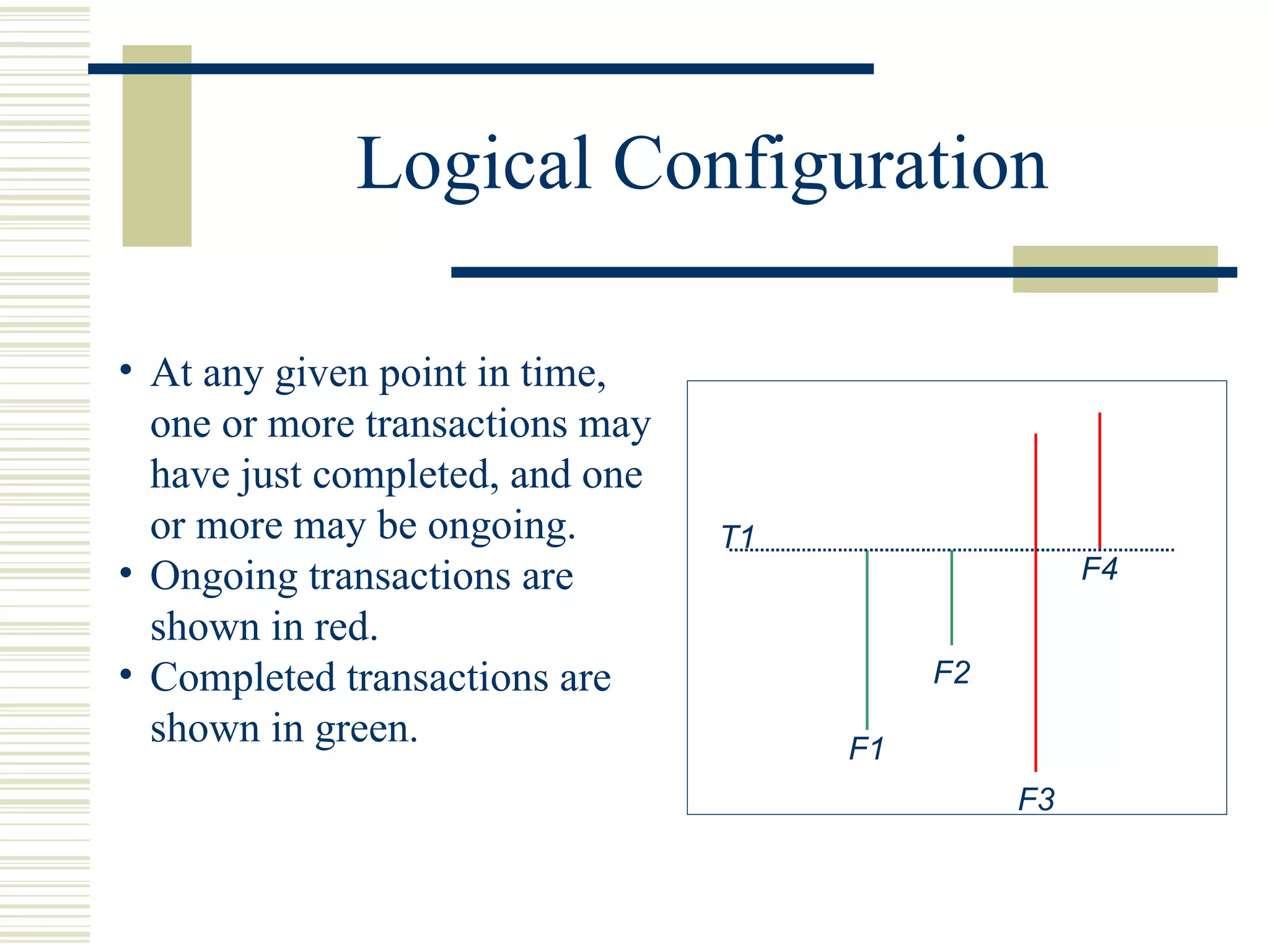 Logical Configuration

• At any given point in time,
  one or more transactions may
  have just completed, and one
  or more may be ongoing.        T1
• Ongoing transactions are                           F4
  shown in red.
• Completed transactions are               F2
  shown in green.                     F1
                                                F3
 