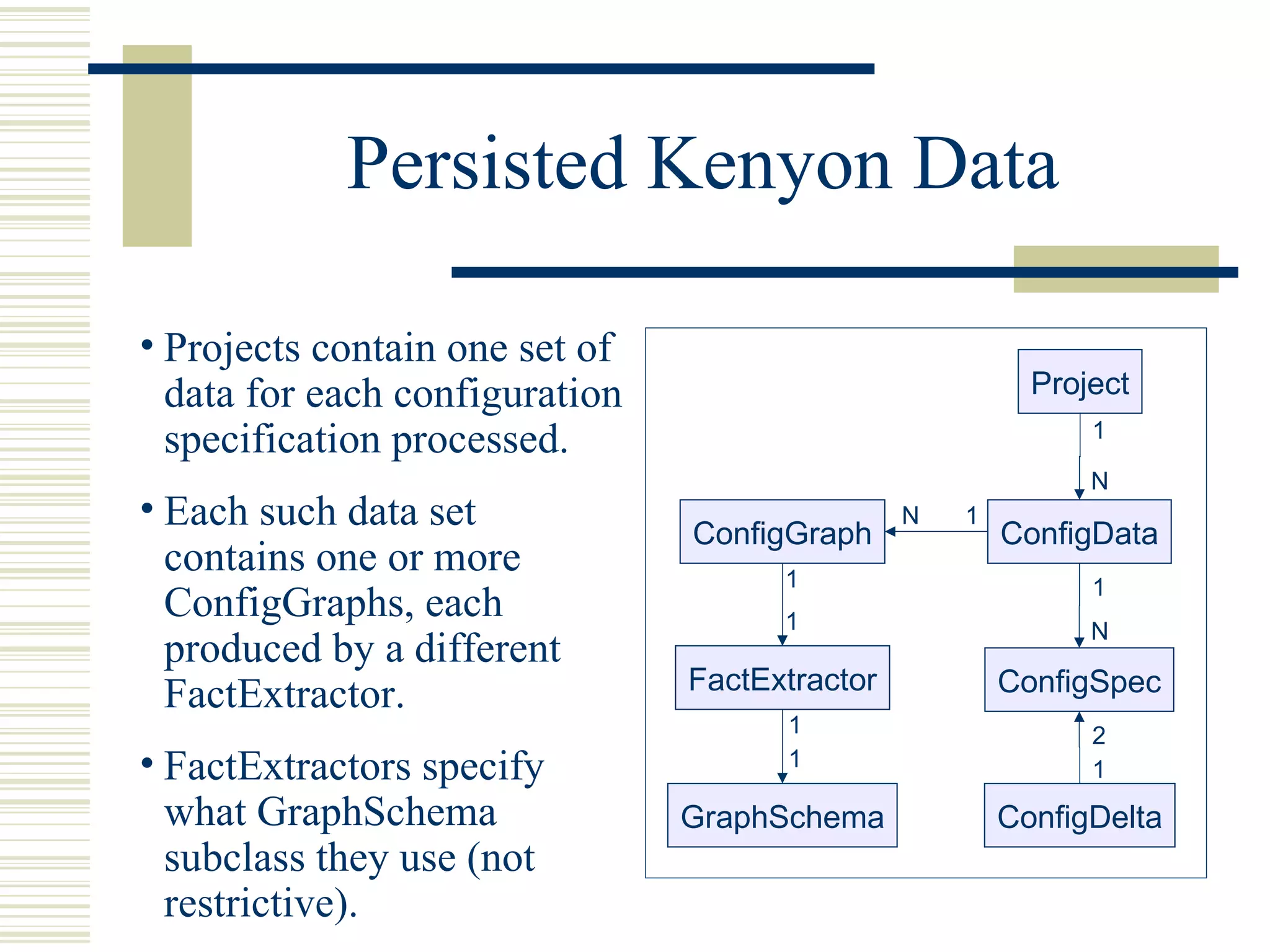 Persisted Kenyon Data

• Projects contain one set of
  data for each configuration                             Project
  specification processed.                                    1

                                                              N
• Each such data set                            N   1
                                ConfigGraph             ConfigData
  contains one or more                1                       1
  ConfigGraphs, each                  1                       N
  produced by a different
                                FactExtractor           ConfigSpec
  FactExtractor.
                                      1                       2
• FactExtractors specify              1                       1
  what GraphSchema              GraphSchema             ConfigDelta
  subclass they use (not
  restrictive).
 