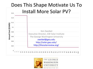 Does This Shape Motivate Us To Install More Solar PV? Ken Zweibel Executive Director, GW Solar Institute The George Washington University [email_address]   http:// solar.gwu.edu /   http:// thesolarreview.org /   