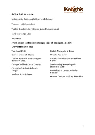 ! !!!!!!!!!!!!!!!! ! !!
9!
!
Online Activity to date:
Instagram: 64 Posts; 464 Followers; 5 Following
Youtube: 796 Subscriptions
Twitter: Tweets 18.8k; Following 5,414; Followers 42.3K
Facebook: 61,325 Likes
Products:
From launch the flavours changed in 2006 and again in 2009.
Current flavours are:
Thai Sweet Chilli
Roasted Chicken & Thyme
Roasted Tomato & Aromatic Spices
(Launched 2010)
Vintage Cheddar & Onion Chutney
Caramelised Onion & Balsamic
Vinegar
Southern Style Barbecue
Buffalo Mozzarella & Herbs
Oriental Red Curry
Smoked Monterrey Chilli with Goats
Cheese
Mexican Fiery Sweet Chipotle
(Launched 2011)
Poppadoms – Lime & Coriander
Chutney
Oriental Crackers – Peking Spare Ribs
 