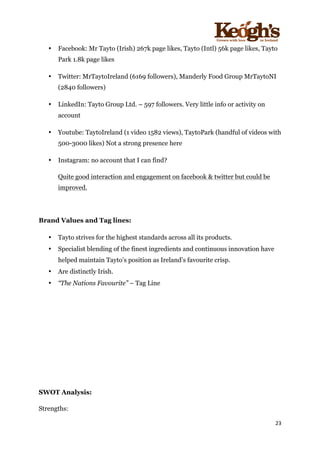 ! !!!!!!!!!!!!!!!! ! !!
23!
!
• Facebook: Mr Tayto (Irish) 267k page likes, Tayto (Intl) 56k page likes, Tayto
Park 1.8k page likes
• Twitter: MrTaytoIreland (6169 followers), Manderly Food Group MrTaytoNI
(2840 followers)
• LinkedIn: Tayto Group Ltd. – 597 followers. Very little info or activity on
account
• Youtube: TaytoIreland (1 video 1582 views), TaytoPark (handful of videos with
500-3000 likes) Not a strong presence here
• Instagram: no account that I can find?
Quite good interaction and engagement on facebook & twitter but could be
improved.
Brand Values and Tag lines:
• Tayto strives for the highest standards across all its products.
• Specialist blending of the finest ingredients and continuous innovation have
helped maintain Tayto’s position as Ireland’s favourite crisp.
• Are distinctly Irish.
• “The Nations Favourite” – Tag Line
SWOT Analysis:
Strengths:
 