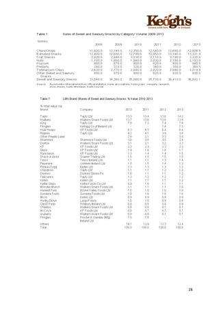 ! !!!!!!!!!!!!!!!! ! !!
28!
!
!
!
 