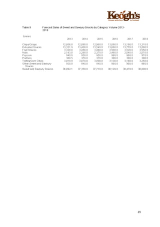 ! !!!!!!!!!!!!!!!! ! !!
29!
!
!
 