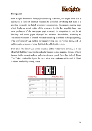 ! !!!!!!!!!!!!!!!! ! !!
56!
!
Newspaper
With a rapid decrease in newspaper readership in Ireland, one might think that it
could pose a waste of financial resources to use it for advertising, but there is a
growing popularity in digital newspaper consumption. Newspapers creating apps
which display an actual replica of the newspaper for the day, as public have voice
their preference of the newspaper page structure, in comparison to the list of
headings and menu pages displayed on websites. Nevertheless, according to
‘National Newspapers of Ireland’ research readership in Ireland is still going strong,
with approximately 5.2 million newspapers being sold on weekly basis, and 1.5
million gratis newspapers being distributed weekly (nni.ie, 2014).
Irish times ‘The Ticket’ Ads would be aimed at the Feilim buyer persona, as it was
identified that they would hold a particular interest in this magazine because of their
interest in the content (culture and entertainment news). According to Irish Times
‘The Ticket’ readership figures for 2012 show that 208,000 adults read it (Joint
National Readership Survey, 2012).
!
 