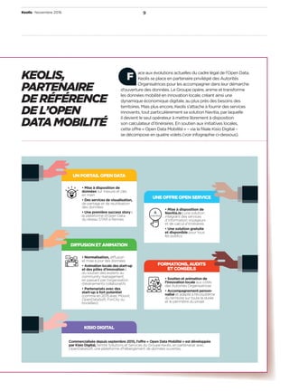 9Keolis • Novembre 2016
UNPORTAILOPENDATA
DIFFUSIONETANIMATION
UNEOFFREOPENSERVICE
FORMATIONS,AUDITS
ETCONSEILS
Commercialisée depuis septembre 2015, l’offre « Open Data Mobilité » est développée
par Kisio Digital, l’entité Solutions et Services du Groupe Keolis, en partenariat avec
OpenDataSoft, une plateforme d’hébergement de données ouvertes.
KISIODIGITAL
ace aux évolutions actuelles du cadre légal de l’Open Data,
Keolis se place en partenaire privilégié des Autorités
Organisatrices pour les accompagner dans leur démarche
d’ouverture des données. Le Groupe opère, anime et transforme
les données mobilité en innovation locale, créant ainsi une
dynamique économique digitale, au plus près des besoins des
territoires. Mais plus encore, Keolis s’attache à fournir des services
innovants, tout particulièrement sa solution Navitia, par laquelle
il devient le seul opérateur à mettre librement à disposition
son calculateur d’itinéraires. En soutien aux initiatives locales,
cette offre « Open Data Mobilité » – via la ﬁliale Kisio Digital –
se décompose en quatre volets (voir infographie ci-dessous).
KEOLIS,
PARTENAIRE
DERÉFÉRENCE
DEL’OPEN
DATAMOBILITÉ
F
• Mise à disposition de
données sur mesure et clés
en main
• Des services de visualisation,
de partage et de réutilisation
des données
• Une première success story :
la plateforme d’Open Data
du réseau STAR à Rennes
• Normalisation, diffusion
et mise à jour des données
• Animation locale des start-up
et des pôles d’innovation :
du soutien des experts au
community management,
en passant par l’organisation
d’événements collaboratifs
• Partenariats avec des
start-up à fort potentiel
(comme en 2015 avec Moovit,
OpenDataSoft, ForCity ou
bookBeo)
• Mise à disposition de
Navitia.io : une solution
intégrant des services
d’information voyageurs
et de calcul d’itinéraires
• Une solution gratuite
et disponible pour tous
les publics
• Soutien et animation de
l’innovation locale aux côtés
des Autorités Organisatrices
• Accompagnement person-
nalisé et adapté à l’écosystème
du territoire sur toute la durée
et le périmètre du projet
 