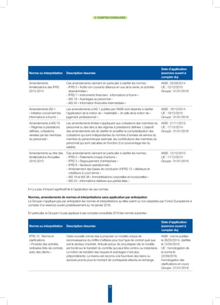 18
2. COMPTES CONSOLIDÉS
Norme ou interprétation Description résumée
Date d’application
(exercice ouvert à
compter du)
Amendements
Améliorations des IFRS
2012-2014
Ces amendements viennent en particulier à clarifier les normes :
-	IFRS 5 « Actifs non courants détenus en vue de la vente, et activités
abandonnées »
-	IFRS 7 « Instruments financiers : informations à fournir »
-	IAS 19 « Avantages au personnel »
-	IAS 34 « Information financière intermédiaire »
IASB : 25/09/2014
UE : 15/12/2015
Groupe : 01/01/2016
Amendements IAS 1
« Initiative concernant les
informations à fournir »
Les amendements à IAS 1 publiés par l’IASB sont destinés à clarifier
l’application de la notion de « matérialité », et celle de la notion de «
jugement professionnel ».
IASB : 18/12/2014
UE : 19/12/2015
Groupe : 01/01/2016
Amendements à IAS 19
« Régimes à prestations
définies, cotisations
versées par les membres
du personnel »
Les amendements limités s’appliquent aux cotisations des membres du
personnel ou des tiers à des régimes à prestations définies. L’objectif
des amendements est de clarifier et simplifier la comptabilisation des
cotisations qui sont indépendantes du nombre d’années de service du
membre du personnel (par exemple, les contributions des membres du
personnel qui sont calculées en fonction d’un pourcentage fixe du
salaire).
IASB : 21/11/2013
UE : 17/12/2014
Groupe : 01/01/2016
Amendements au titre des
Améliorations Annuelles
2010-2012
Ces amendements viennent en particulier à clarifier les normes :
-	IFRS 2 « Paiements à base d’actions »
-	IFRS 3 « Regroupement d’entreprises »
-	IFRS 8 « Secteurs opérationnels »
-	Amendement des bases de conclusion d’IFRS 13 « débiteurs et
créditeurs à court terme »
-	IAS 16 et IAS 38 « Immobilisations corporelles et incorporelles »
-	IAS 24 « Informations relatives aux parties liées »
IASB : 12/12/2013
UE : 17/12/2014
Groupe : 01/01/2016
Il n’y a pas d’impact significatif lié à l’application de ces normes.	
Normes, amendements de normes et interprétations sans application par anticipation
Le Groupe n’applique pas par anticipation les normes et interprétations qu’elles soient ou non adoptées par l’Union Européenne à
compter d’un exercice ouvert postérieurement au 1er janvier 2016.
En particulier, le Groupe n’a pas appliqué à ses comptes consolidés 2016 les normes suivantes :
Norme ou interprétation Description résumée
Date d’application
(exercice ouvert à
compter du)
IFRS 15 : Norme et
clarifications
« Produits des activités
ordinaires tirés de contrats
avec des clients »
Cette nouvelle norme vise à proposer un modèle unique de
reconnaissance du chiffre d’affaires pour tout type de contrat quel que
soit le secteur d’activité. Articulé autour de cinq étapes-clé, le modèle
est fondé sur le transfert du contrôle qui peut être continu ou instantané.
La notion de transfert des risques et avantages n’est plus
prépondérante. Le revenu est reconnu à la fourniture des biens ou
services promis pour le montant de contrepartie attendu en échange.
IASB : norme publiée
le 28/05/2014, clarifiée
le 12/04/2016
UE : homologation de
la norme le
22/09/2016,
homologation des
clarifications en cours
Groupe : 01/01/2018
 