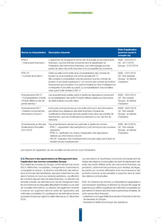 19
2. COMPTES CONSOLIDÉS
Norme ou interprétation Description résumée
Date d’application
(exercice ouvert à
compter du)
IFRS 9
« Instruments financiers »
L’objectif est de remplacer la norme IAS 39 actuelle sur les instruments
financiers. Les trois thèmes concernés sont la classification et
l’évaluation des instruments financiers, une méthodologie pour les
pertes de valeur des actifs financiers et la comptabilité de couverture.
IASB : 24/07/2014
UE : 22/11/2016
Groupe : 01/01/2018
IFRS 16
« Contrats de location »
Cette nouvelle norme traite de la comptabilisation des contrats de
location et va se substituer à la norme actuelle IAS 17.
Elle consiste à comptabiliser chez les preneurs tous les contrats de
location d’une durée supérieure à 1 an comme des contrats de location-
financement par inscription d’un actif immobilisé (un droit d’utilisation) en
contrepartie d’une dette au passif. La comptabilisation chez le bailleur
reste quant à elle similaire à IAS 17.
IASB : 13/01/2016
UE : Non adoptée
Groupe : en attente
d’adoption
Amendements IAS 12
« Comptabilisation d’actifs
d’impôt différé au titre de
pertes latentes »
Les amendements publiés visent à clarifier les dispositions concernant
la comptabilisation des actifs d’impôts différés relatifs aux instruments
de dette évalués à la juste valeur.
IASB : 19/01/2016
UE : Non adopté
Groupe : en attente
d’adoption
Amendements IAS 7
« Initiative concernant les
informations à fournir »
Il est posé comme principe qu’une entité doit fournir des informations
permettant aux utilisateurs des états financiers d’évaluer les
modifications intervenues dans les passifs inclus dans ses activités de
financement, que ces modifications proviennent ou non des flux de
trésorerie.
IIASB : 29/01/2016
UE : Non adopté
Groupe : en attente
d’adoption
Amendements au titre des
Améliorations Annuelles
2014-2016
Ces amendements viennent en particulier à clarifier les normes :
-	IFRS 1 : suppression des exemptions à court terme pour les nouveaux
adoptants
-	IFRS 12 : clarification du champ d’application des dispositions
relatives aux informations à fournir
-	IAS 28 : évaluation des investissements à la juste valeur par le biais du
résultat net par investissement
IASB : 08/12/2016
UE : Non adopté
Groupe : en attente
d’adoption
Les impacts de l’application de ces nouvelles normes sont en cours d’évaluation.
2.3. Recours à des appréciations du Management dans
l’application des normes comptables Groupe
Pour établir les comptes du Groupe, conformément à la norme
IAS 8 «Méthodes comptables, changements d’estimations
comptables et erreurs», la direction doit effectuer des estima-
tions et formuler des hypothèses, reposant notamment sur des
plans d’actions en cours sur certaines opérations, qui affectent
les montants figurant dans les états financiers. La direction est
amenée à réviser ces estimations en cas de changement dans
les circonstances sur lesquelles elles étaient fondées ou par suite
de nouvelles informations. La direction est également amenée
à exercer son jugement dans le cadre de l’application des
méthodes comptables. En conséquence, les estimations futures
pourraient évoluer par rapport à celles retenues au 31 décembre
2016.
Les estimations et hypothèses concernent principalement les
durées des relations contractuelles, les tests de dépréciation des
actifs, les impôts différés actifs, les instruments financiers, les
provisions, notamment les provisions pour retraites, les litiges,
les pertes sur contrats déficitaires et la reconnaissance des
produits à recevoir et des pénalités à supporter dans le cadre
des relations contractuelles.
Enfin, en l’absence de normes ou interprétations applicables à
une transaction spécifique, la direction du Groupe fait usage de
jugement pour définir et appliquer les méthodes comptables qui
permettront d’obtenir des informations pertinentes et fiables, de
sorte que les états financiers :
◗ présentent une image fidèle de la situation financière et des flux
de trésorerie du Groupe ;
◗ traduisent la réalité économique des opérations.
 